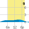 Whitewater Bay tide chart for Wednesday, July 9, 2025