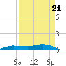 Whitewater Bay tide chart for Thursday, August 21, 2025