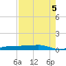 Whitewater Bay tide chart for Tuesday, August 5, 2025