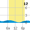 Whitewater Bay tide chart for Friday, September 12, 2025