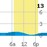 Whitewater Bay tide chart for Saturday, September 13, 2025