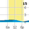 Whitewater Bay tide chart for Monday, September 15, 2025