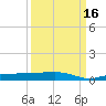 Whitewater Bay tide chart for Tuesday, September 16, 2025