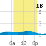 Whitewater Bay tide chart for Thursday, September 18, 2025
