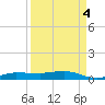 Whitewater Bay tide chart for Thursday, September 4, 2025
