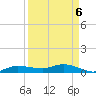 Whitewater Bay tide chart for Saturday, September 6, 2025