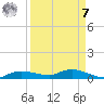 Whitewater Bay tide chart for Sunday, September 7, 2025