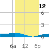 Whitewater Bay tide chart for Sunday, October 12, 2025