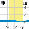 Whitewater Bay tide chart for Monday, October 13, 2025