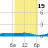 Whitewater Bay tide chart for Wednesday, October 15, 2025