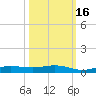 Whitewater Bay tide chart for Thursday, October 16, 2025