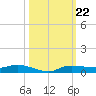 Whitewater Bay tide chart for Wednesday, October 22, 2025