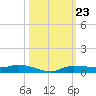 Whitewater Bay tide chart for Thursday, October 23, 2025