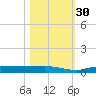 Whitewater Bay tide chart for Thursday, October 30, 2025