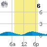 Whitewater Bay tide chart for Monday, October 6, 2025