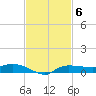 Whitewater Bay tide chart for Thursday, November 6, 2025