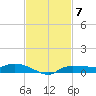 Whitewater Bay tide chart for Friday, November 7, 2025
