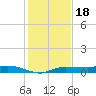 Whitewater Bay tide chart for Thursday, December 18, 2025