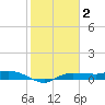 Whitewater Bay tide chart for Friday, January 2, 2026