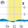 Whitewater Bay tide chart for Saturday, January 3, 2026