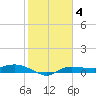 Whitewater Bay tide chart for Sunday, January 4, 2026