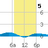 Whitewater Bay tide chart for Monday, January 5, 2026
