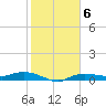Whitewater Bay tide chart for Tuesday, January 6, 2026