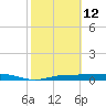 Whitewater Bay tide chart for Thursday, February 12, 2026