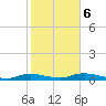 Whitewater Bay tide chart for Friday, February 6, 2026