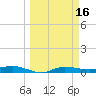 Whitewater Bay tide chart for Monday, March 16, 2026