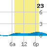 Whitewater Bay tide chart for Monday, March 23, 2026