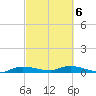Whitewater Bay tide chart for Friday, March 6, 2026