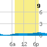 Whitewater Bay tide chart for Monday, March 9, 2026