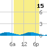 Whitewater Bay tide chart for Wednesday, April 15, 2026