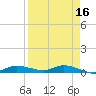 Whitewater Bay tide chart for Thursday, April 16, 2026