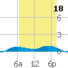 Whitewater Bay tide chart for Saturday, April 18, 2026