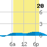 Whitewater Bay tide chart for Monday, April 20, 2026