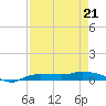 Whitewater Bay tide chart for Tuesday, April 21, 2026