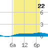 Whitewater Bay tide chart for Wednesday, April 22, 2026