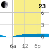 Whitewater Bay tide chart for Thursday, April 23, 2026