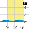 Whitewater Bay tide chart for Thursday, April 30, 2026