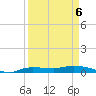 Whitewater Bay tide chart for Monday, April 6, 2026