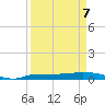 Whitewater Bay tide chart for Tuesday, April 7, 2026
