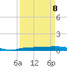Whitewater Bay tide chart for Wednesday, April 8, 2026