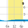 Whitewater Bay tide chart for Thursday, April 9, 2026