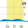 Whitewater Bay tide chart for Friday, May 15, 2026