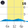 Whitewater Bay tide chart for Saturday, May 16, 2026