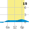 Whitewater Bay tide chart for Tuesday, May 19, 2026