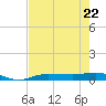 Whitewater Bay tide chart for Friday, May 22, 2026