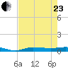 Whitewater Bay tide chart for Saturday, May 23, 2026